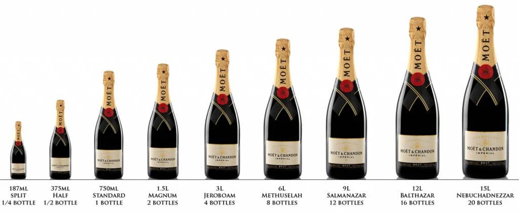 Hoe groter de fles, hoe groter de feestvreugde